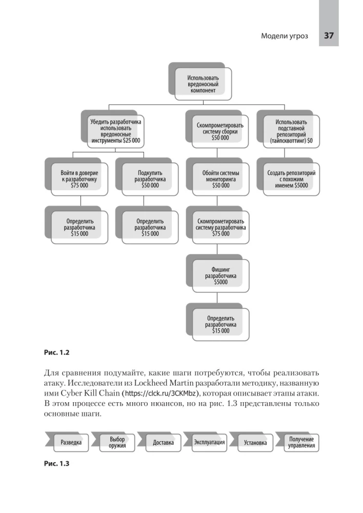 Transparente Softwarelösungen. Sicherheit von Software-Lieferketten